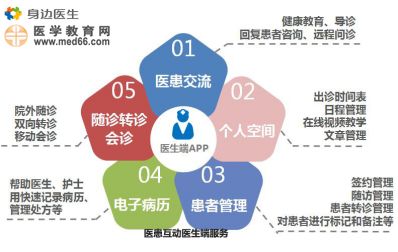 一觸即享，守護(hù)全家健康——身邊醫(yī)生一站式家庭醫(yī)生服務(wù)與遠(yuǎn)程健康管理新體驗(yàn)