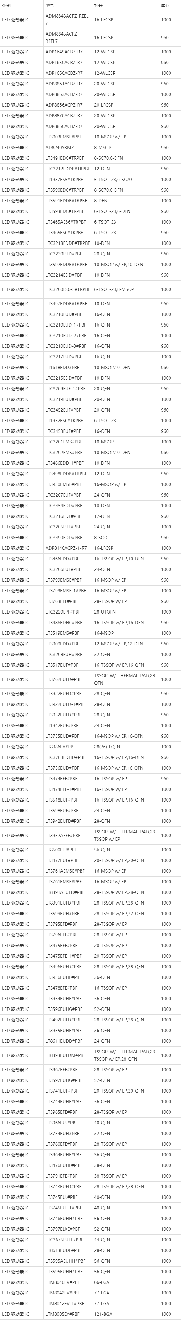 adi led 驅(qū)動(dòng)器 ic現(xiàn)貨庫(kù)存